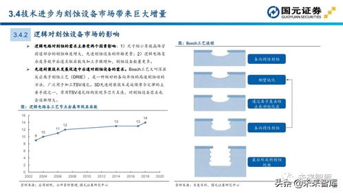 半導體行業深度報告 設備投資地圖與計算機軟硬件產業鏈解析