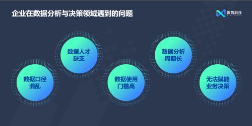 閃耀AICon 數勢科技發布全新智能分析產品SwiftAgent 2.0，引領數字技術服務新浪潮