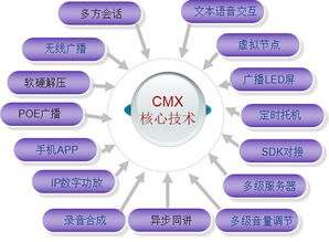 淺談CMX精品數字IP廣播應用技術——基于網絡化、智能化的音視工程新生態